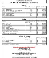 festa-do-moranguinho-repassa-recursos-s-escolas