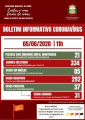 covid-metro-aponta-casos-e-curados