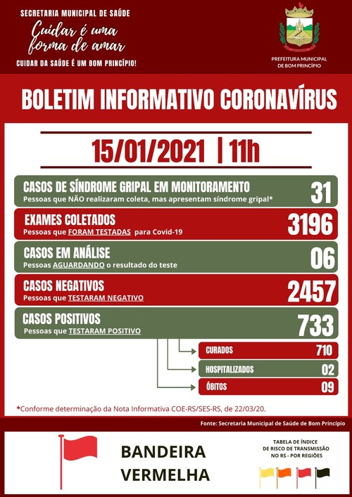confira-dados-atualizados-da-pandemia