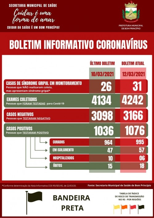 atualizacao-do-informativo-covid-3