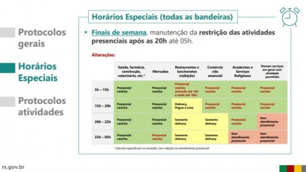 confirmada-a-liberacao-de-atividades-economicas-nao-essenciais-nos-finais-de-semana