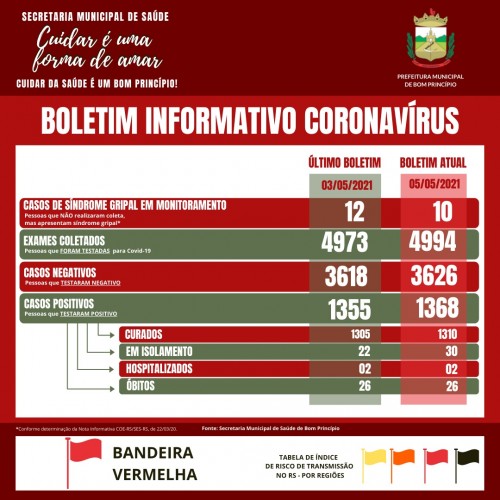 atualizacao-do-informativo-covid-5