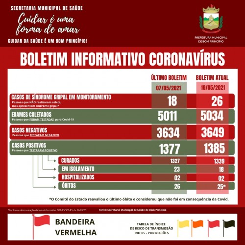 atualizacao-do-informativo-covid-19-22