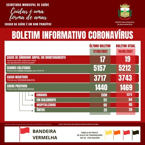 atualizacao-dos-numeros-da-covid-19-em-bom-principio-2
