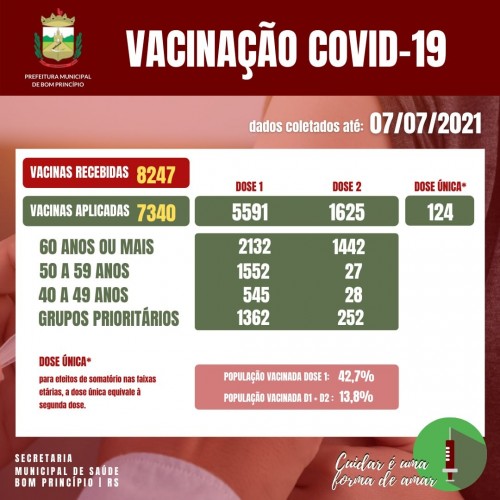 confira-dados-atualizados-da-vacinacao