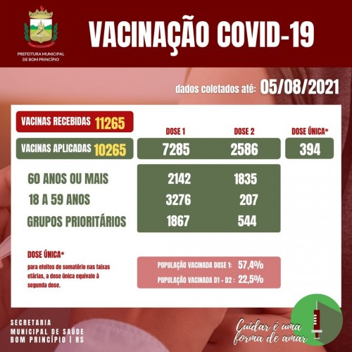 confira-atualizacao-dos-dados-da-vacinacao-em-bom-principio