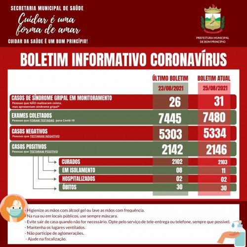 atualizacao-do-informativo-covid-13