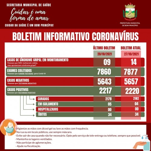 atualizacao-do-informativo-covid-20