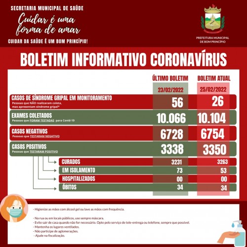 atualizacao-do-informativo-covid-25