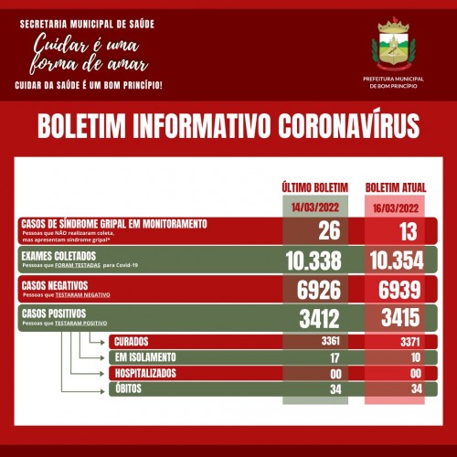 dados-atualizados-da-covid