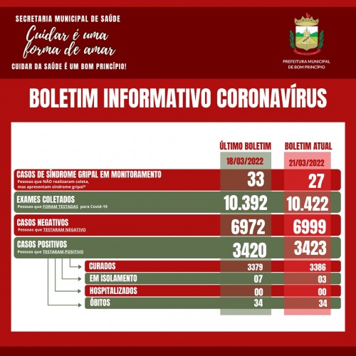 dados-atualizados-da-covid-2