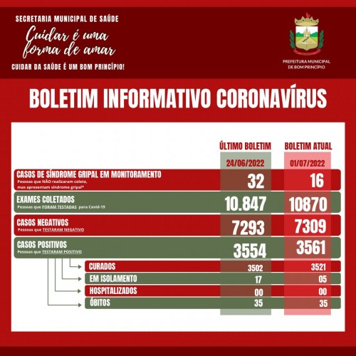 dados-atualizados-da-covid-4