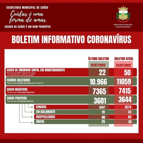 dados-atualizados-da-covid-5