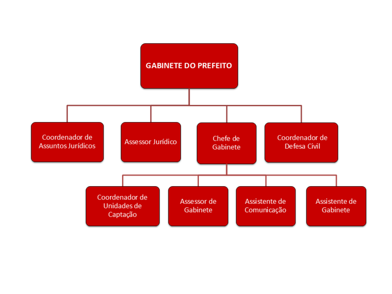 gabinete-do-prefeito