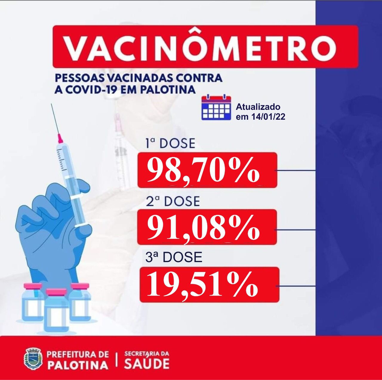 COVID-19 Palotina já aplicou 56.726 doses da vacina contra o coronavírus 
