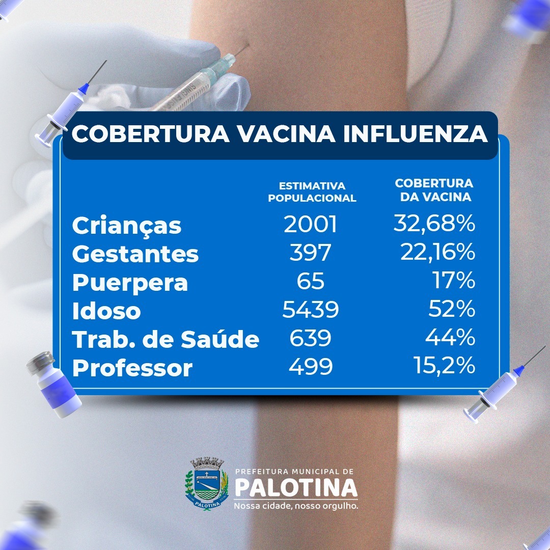 INFLUENZA Baixa procura pela vacina preocupa profissionais do setor de Saúde